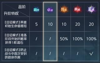 《狼人对决》赛季前瞻︱卡牌全新升阶效果!