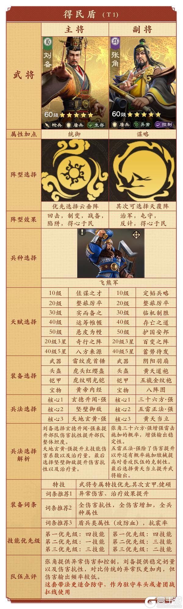 《偃武》雷法降临!张角全解析与阵容搭配指南