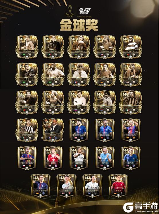 《FC足球世界》金球奖活动即将开启！多位热门球星特惠定向不容错过！