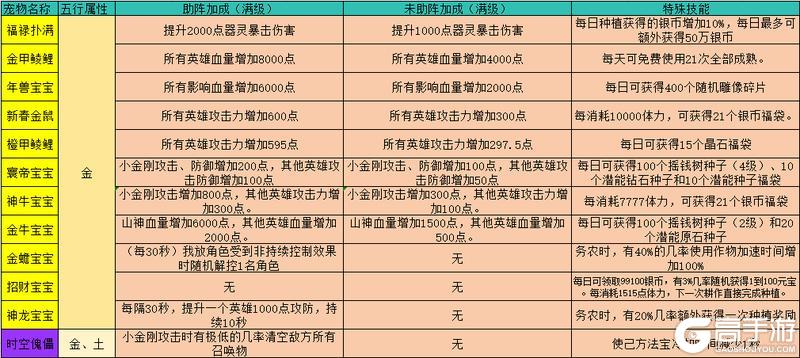 《葫芦娃手游》家园系统宠物一览！