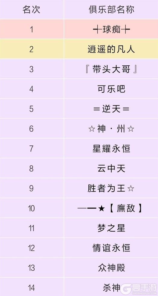 《台球世界》第23届乙级联赛冠军 | 杀神