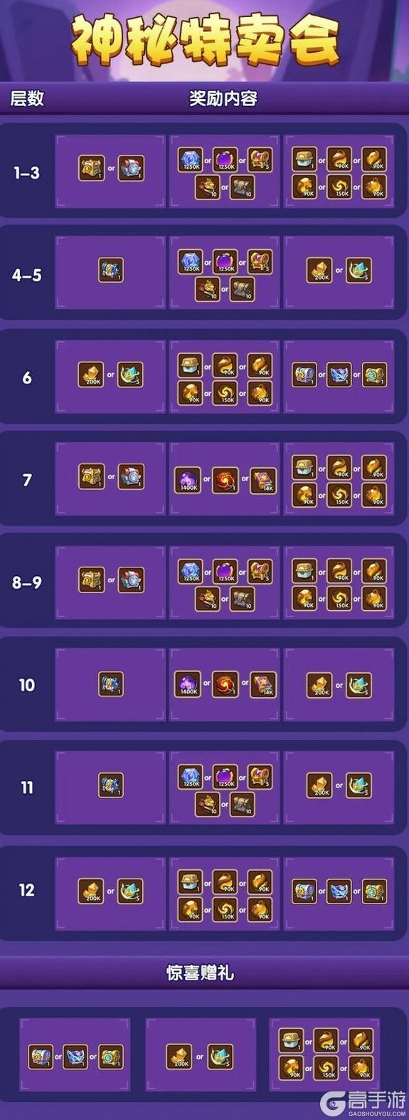 《放置奇兵》古堡探险!万圣节狂欢夜活动本周五开启