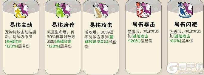 神宠降临双属性流派技能全解析