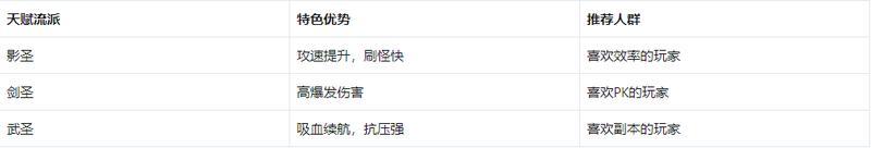 《魔戒传奇》新手攻略:开局准备与职业选择