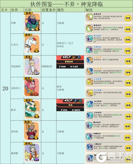 神宠降临伙伴养成机制&前置条件介绍