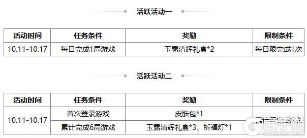 《三国杀OL》春福祈愿谋张绣返场 界刘表夺宝上新