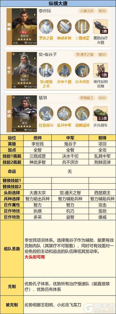 《世界启元》英灵殿攻略:英灵殿觉醒队伍推荐