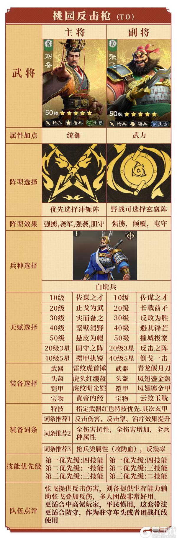 《偃武》记住这几套阵容搭配，进攻集结与反集结都不在话下！