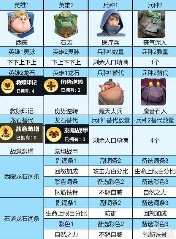 《龙石战争》阵容推荐:后期平民阵容推荐!