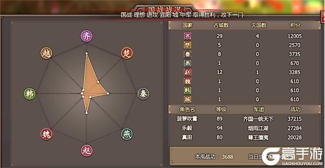 《战国》20251021最新战报!