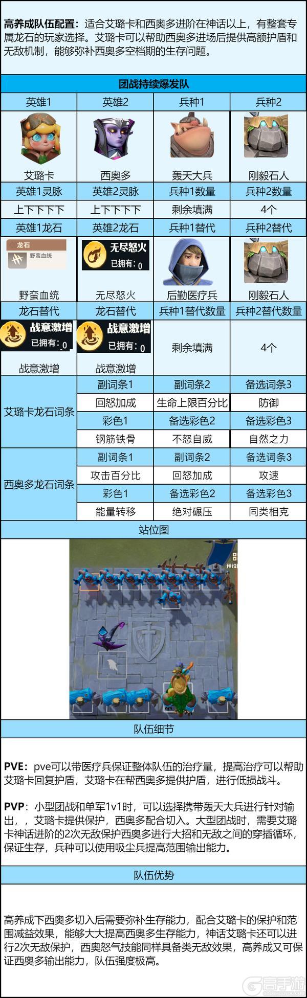 《龙石战争》艾璐卡进阶攻略：技能机制+龙石搭配详解！