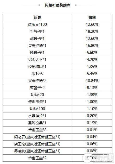 《三国杀OL》许愿魔貂蝉返场 闪张辽商城直购 界貂蝉消费上新