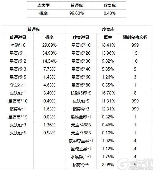 《三国杀OL》祈愿台魔吕布、SP刘备返场 石苞夺宝上新