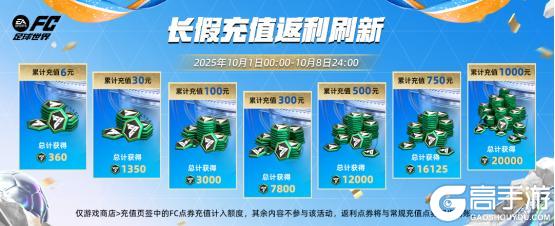 《FC足球世界》快闪球员交换再度开启！精选交换更新，进阶升级首度上线！