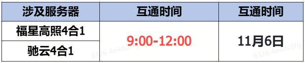 《蜀门手游》11月6日数据互通公告