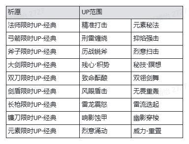《魔渊之刃》【魔渊情报局】金风玉露活动开启！