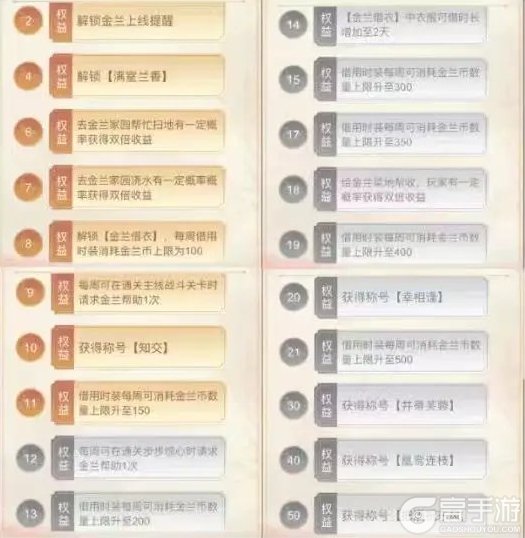 《盛世芳华》金兰系统攻略