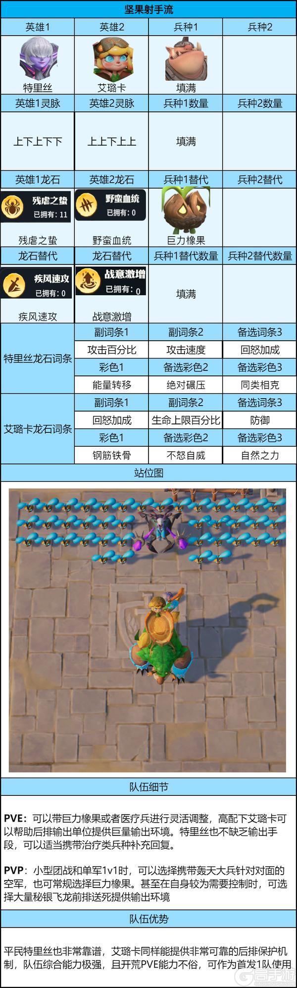 《龙石战争》前期三队共存阵容推荐：从英雄到龙石词条全配齐！