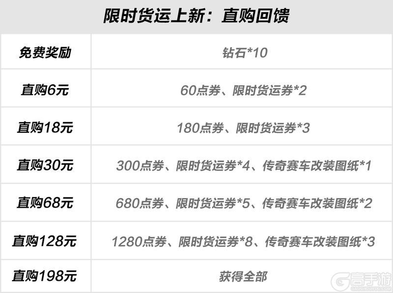 《极品飞车集结》紫藤流彩,翠叶生姿,史诗时装「花灵轻语」系列限时上新!