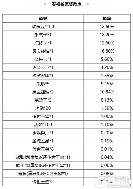 《三国杀OL》春福祈愿谋张绣返场 界刘表夺宝上新