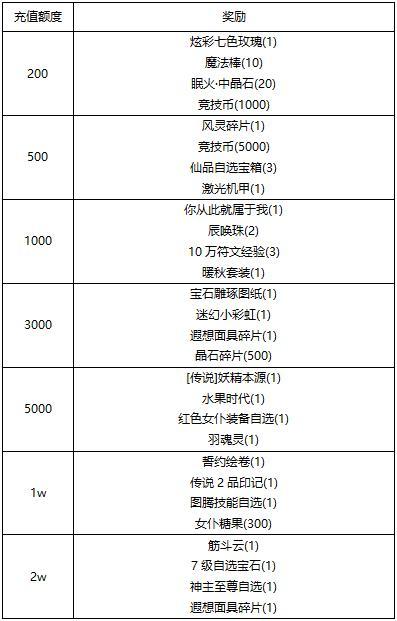 《冒险王3OL》【线下活动】秋夜南瓜灯与万圣许愿梦