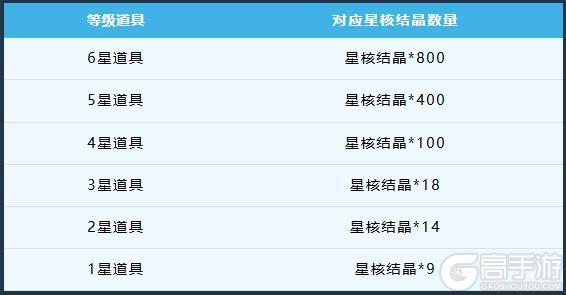 《英雄联盟手游》能量涌动,炫光加持!全新“时空探索-机甲纪元”明日酷炫来袭~