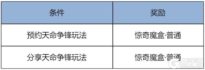 《王者荣耀》10月9日版本更新公告