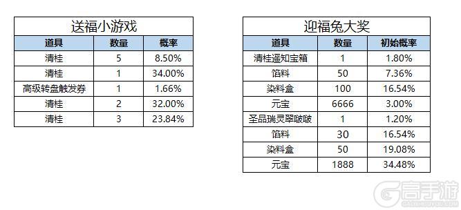 《凌云诺》月满秋夕·清桂遥知