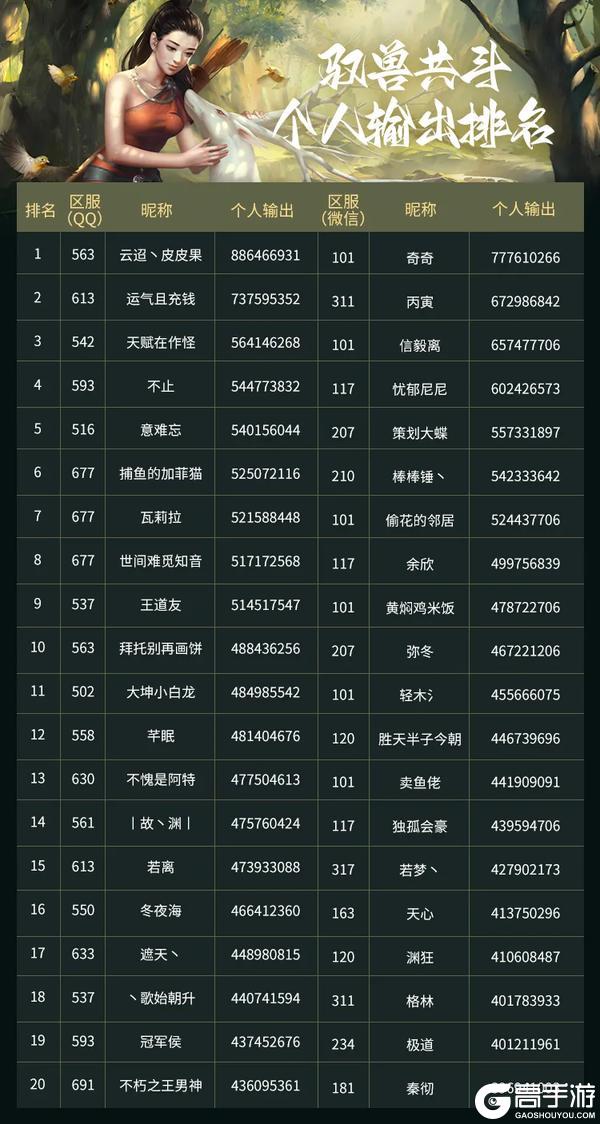 《妄想山海》到底是谁！放假竟在“偷偷努力”！
