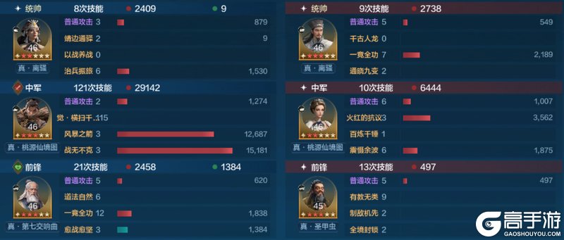 《世界启元》英灵殿攻略:英灵殿觉醒队伍推荐