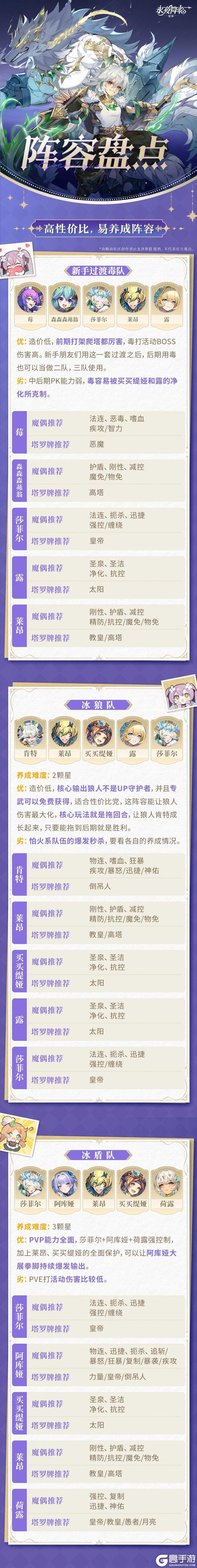 《永夜降临复苏》你的狼来了!性价比+高回报阵容