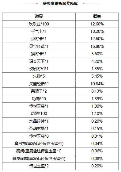 《三国杀OL互通版》祈愿台魔吕布、SP刘备 占星秘宝 势大力沉*石苞夺宝