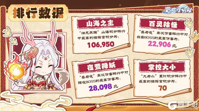 《冒险小分队》山海经版本趣味数据回顾~