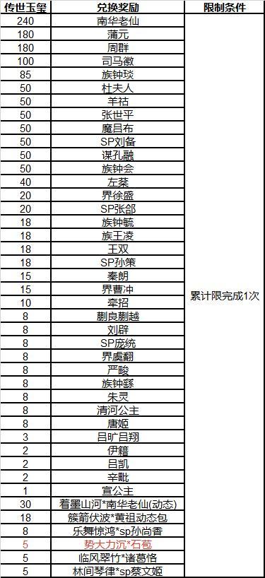 《三国杀OL》祈愿台魔吕布、SP刘备返场 石苞夺宝上新