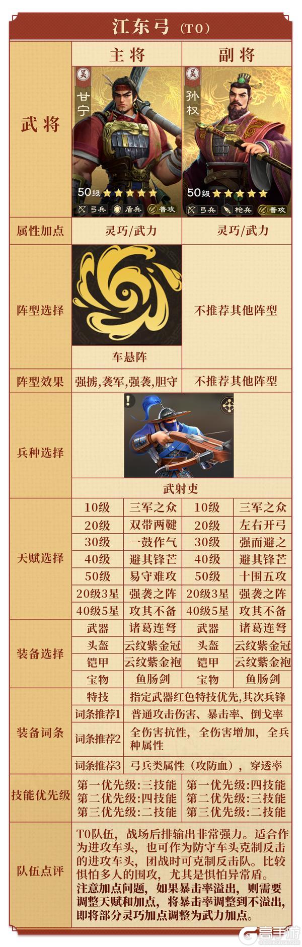 《偃武》记住这几套阵容搭配，进攻集结与反集结都不在话下！