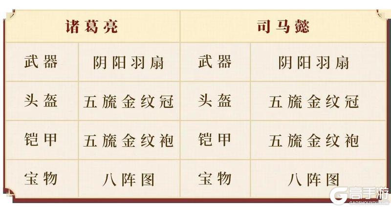 《偃武》异常盾攻略:异常盾体系顶级队伍实战攻略!