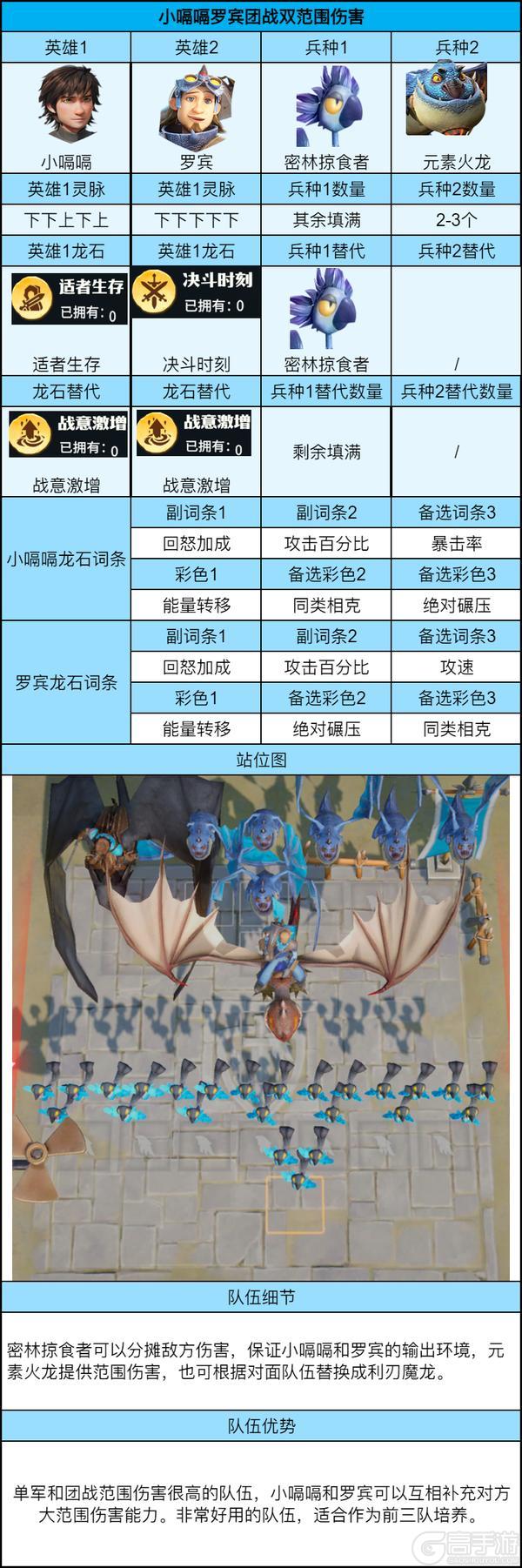 《龙石战争》「沙丘奇兵」后期共存队伍推荐之「小嗝嗝罗宾团战双范围伤害队」