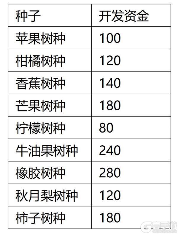《碧蓝航线》「复刻:愚者的天平」即将开启!10月16日10:00港区改建