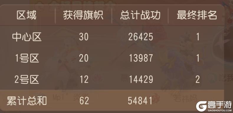 《梦幻西游》帮战新模式竟能空间转移,领地四帮制胜秘诀速看