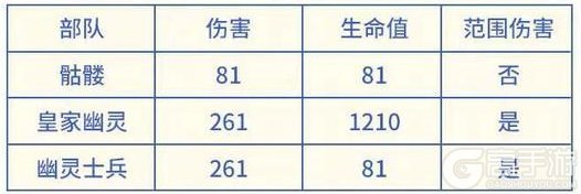 《部落冲突:皇室战争》觉醒皇家幽灵即将上线