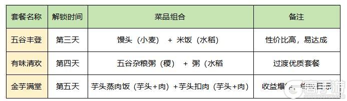 《华夏绘世录》铜钱收益最大化进阶攻略