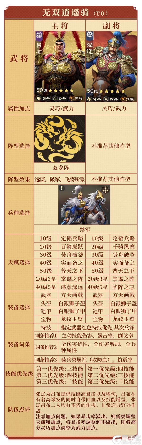 《偃武》记住这几套阵容搭配，进攻集结与反集结都不在话下！