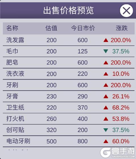《阿瑞斯病毒2》线上模式攻略:联网线上模式新手基础攻略