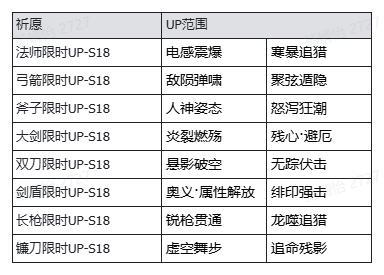 《魔渊之刃》【魔渊情报局】金风玉露活动开启！