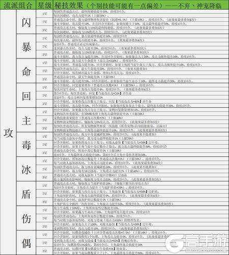 神宠降临双属性秘技全解析