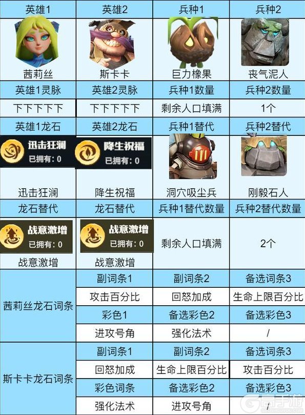 《龙石战争》阵容推荐:后期平民阵容推荐!