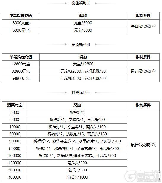 《三国杀OL互通版》祈愿台魔吕布、SP刘备 占星秘宝 势大力沉*石苞夺宝