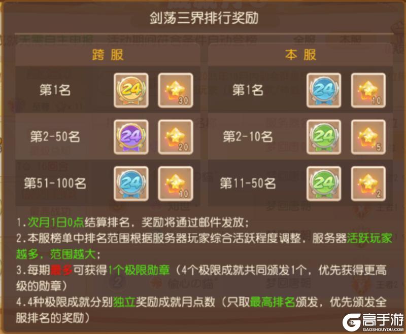 《梦幻西游》成就点轻松到手第24期成就月攻略来了！
