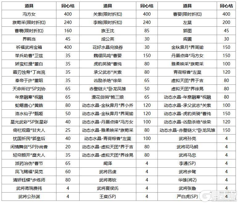 《三国杀OL》春福祈愿谋张绣返场 界刘表夺宝上新