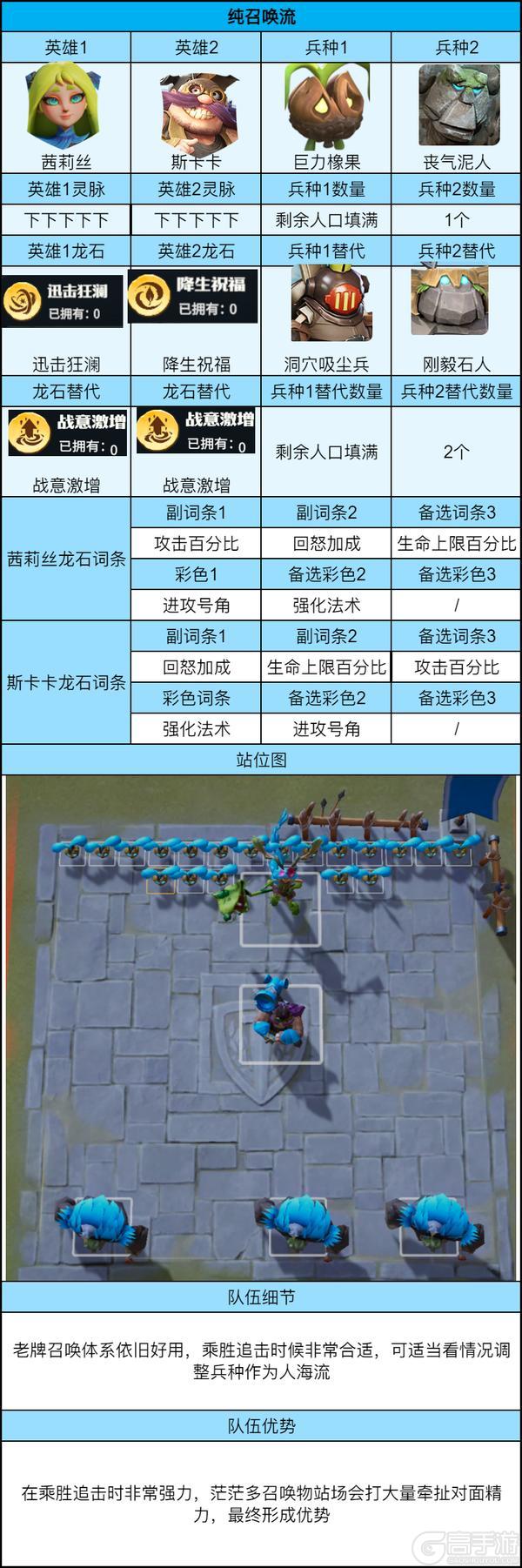 《龙石战争》竞技场攻略:平民版竞技场最强打法!